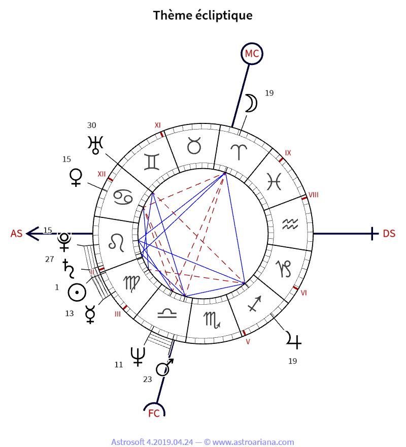 Thème de naissance pour Jean-Michel Jarre — Thème écliptique — AstroAriana